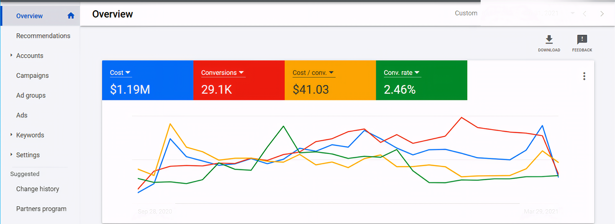 Google ads kings growth